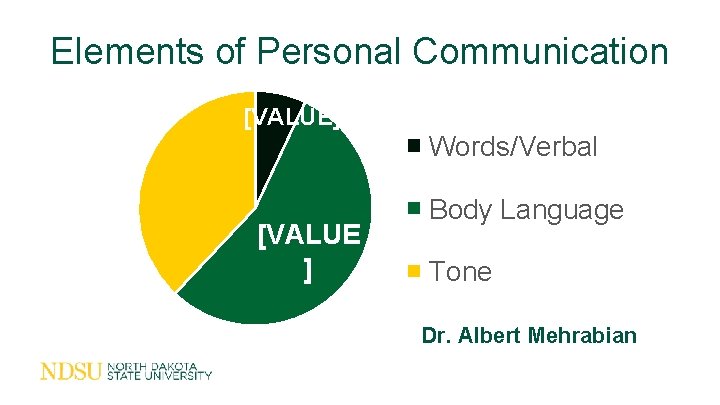 Elements of Personal Communication [VALUE ] [VALUE] Words/Verbal [VALUE ] Body Language Tone Dr.