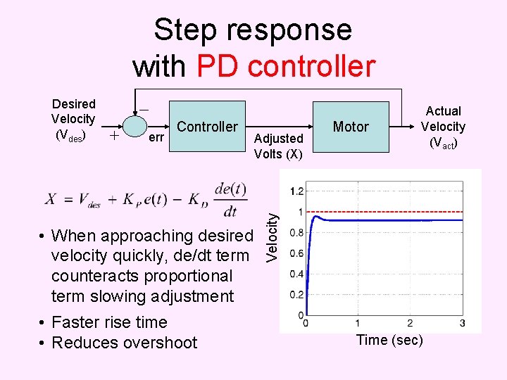 Step response with PD controller err Controller • When approaching desired velocity quickly, de/dt
