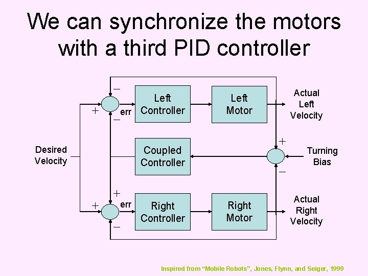 We can synchronize the motors with a third PID controller Left err Controller Desired