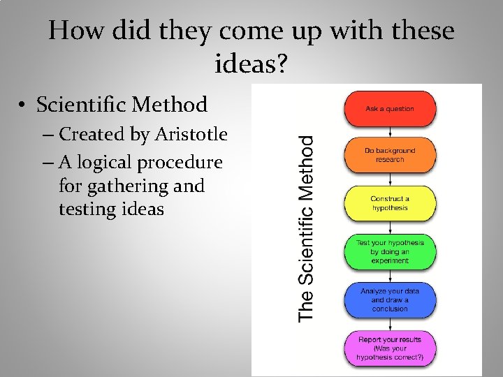 How did they come up with these ideas? • Scientific Method – Created by