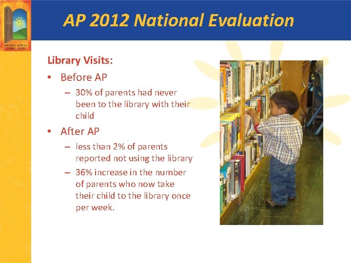 AP 2012 National Evaluation Library Visits: • Before AP – 30% of parents had