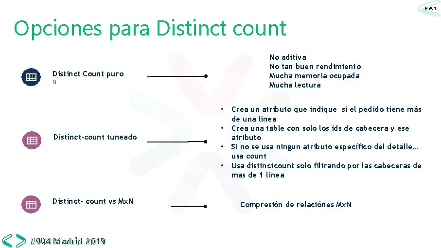 # 904 Opciones para Distinct count No aditiva No tan buen rendimiento Mucha memoria