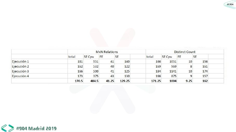# 904 #904 Madrid 2019 