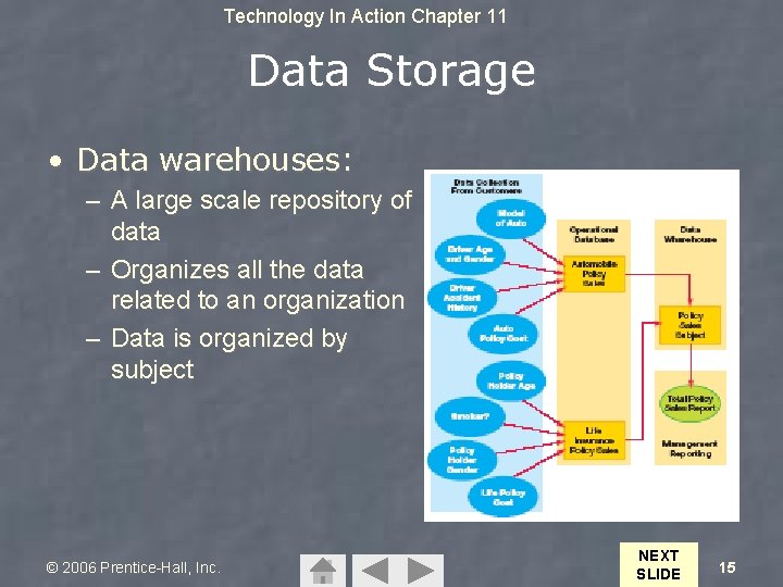Technology In Action Chapter 11 Data Storage • Data warehouses: – A large scale