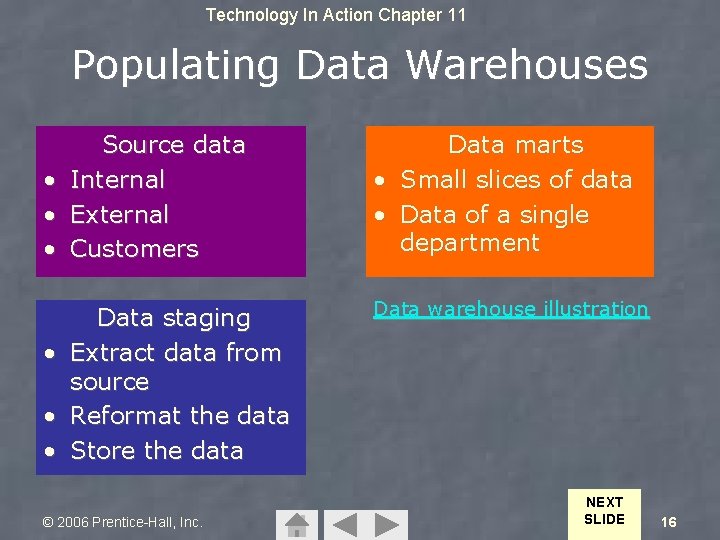 Technology In Action Chapter 11 Populating Data Warehouses • • • Source data Internal