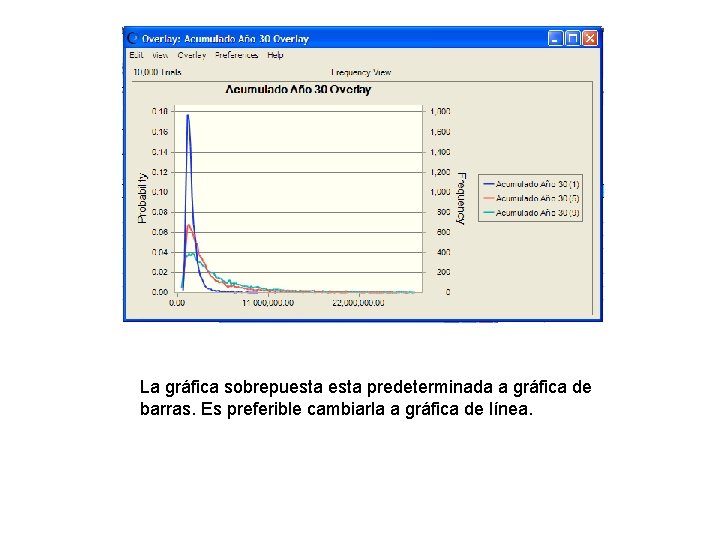 La gráfica sobrepuesta predeterminada a gráfica de barras. Es preferible cambiarla a gráfica de