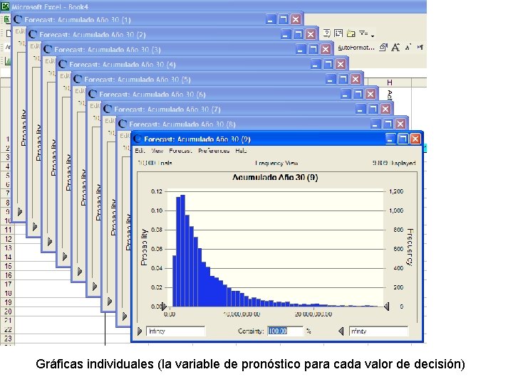 Gráficas individuales (la variable de pronóstico para cada valor de decisión) 