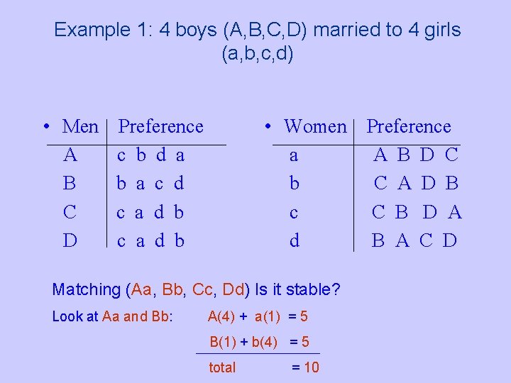 Example 1: 4 boys (A, B, C, D) married to 4 girls (a, b,