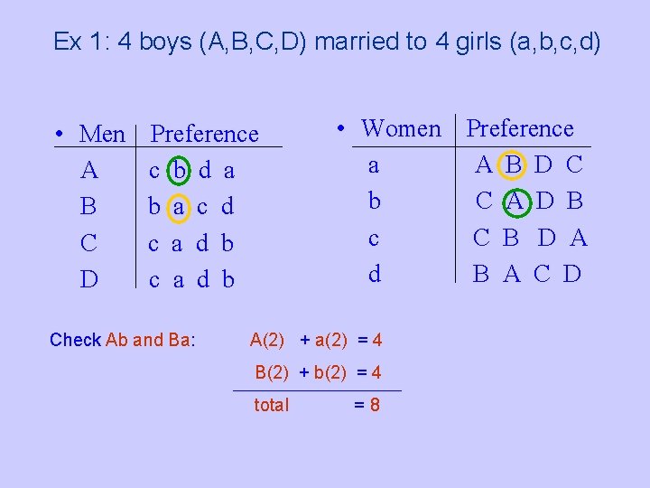 Ex 1: 4 boys (A, B, C, D) married to 4 girls (a, b,