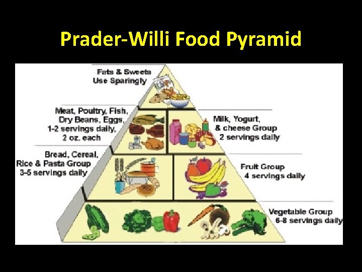 Prader-Willi Food Pyramid 