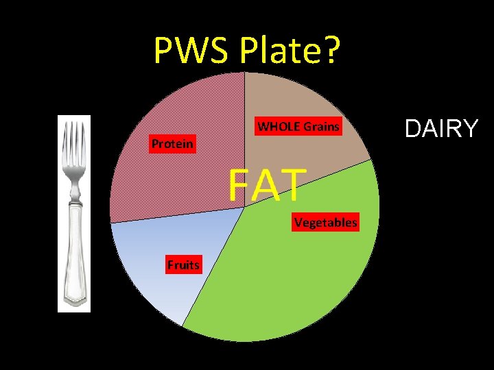  PWS Plate? WHOLE Grains Protein Vegetables Fruits DDAIRY 