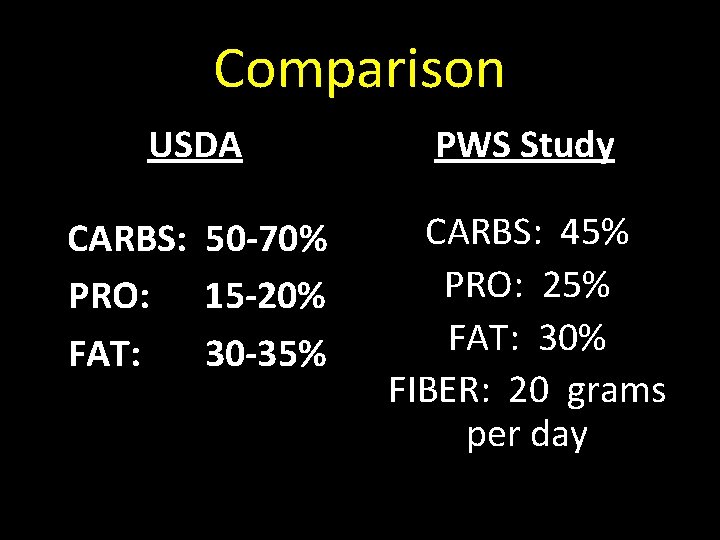 Comparison USDA PWS Study CARBS: 50 -70% PRO: 15 -20% FAT: 30 -35% CARBS: