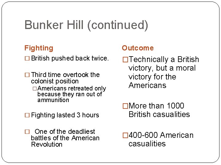 Bunker Hill (continued) Fighting Outcome � British pushed back twice. �Technically a British �