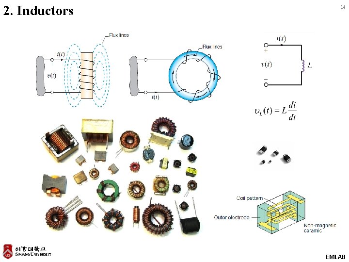 2. Inductors 14 EMLAB 