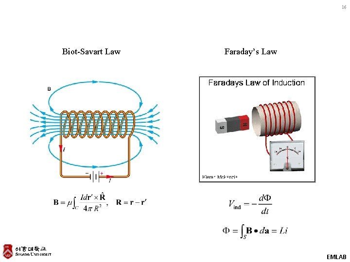 16 Biot-Savart Law Faraday’s Law EMLAB 