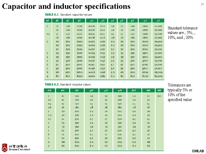 Capacitor and inductor specifications 24 Standard tolerance values are ; 5%, ; 10%, and