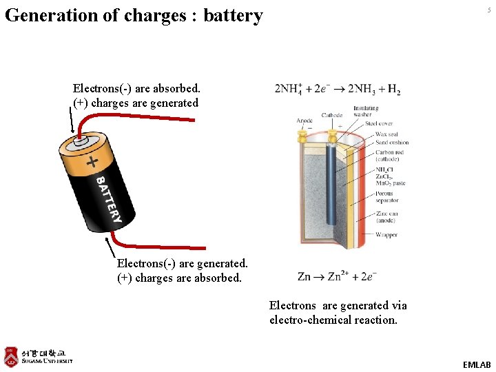 Generation of charges : battery 5 Electrons(-) are absorbed. (+) charges are generated Electrons(-)