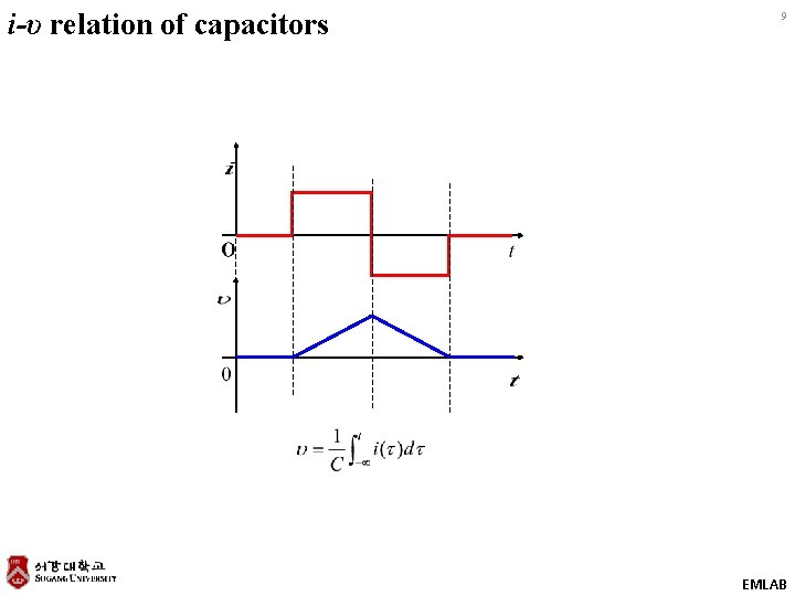 i-υ relation of capacitors 9 EMLAB 