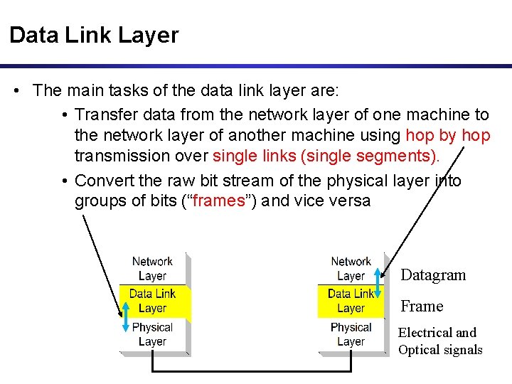 Data Link Layer • The main tasks of the data link layer are: •