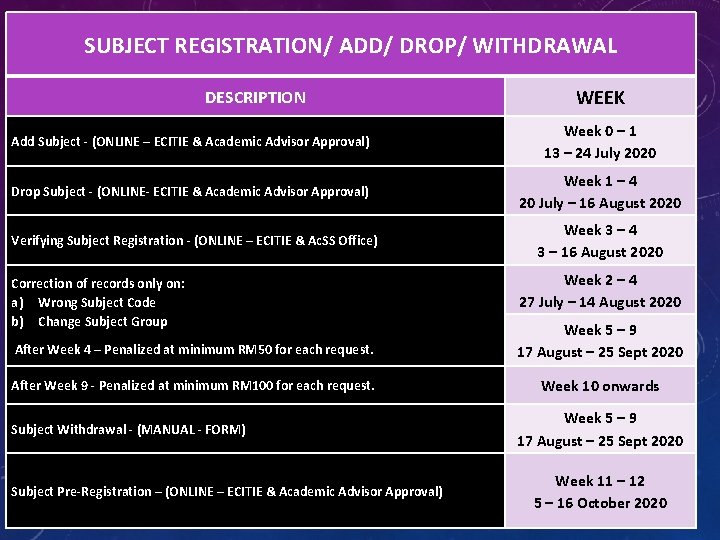 SUBJECT REGISTRATION/ ADD/ DROP/ WITHDRAWAL DESCRIPTION WEEK Add Subject - (ONLINE – ECITIE &