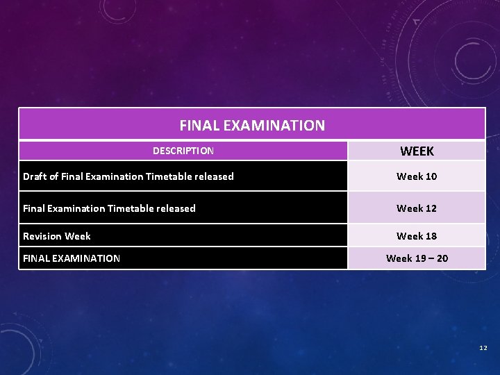 FINAL EXAMINATION DESCRIPTION WEEK Draft of Final Examination Timetable released Week 10 Final Examination