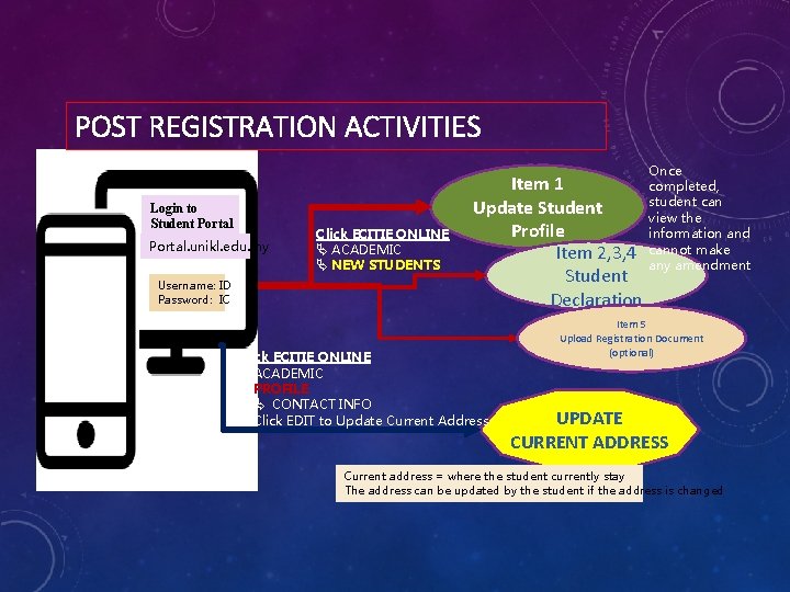 POST REGISTRATION ACTIVITIES Login to Student Portal. unikl. edu. my Username: ID Password: IC