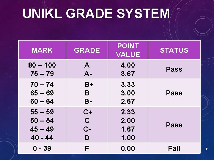 UNIKL GRADE SYSTEM MARK GRADE POINT VALUE 80 – 100 75 – 79 70