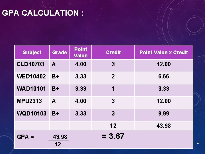 GPA CALCULATION : Grade Point Value Credit Point Value x Credit CLD 10703 A