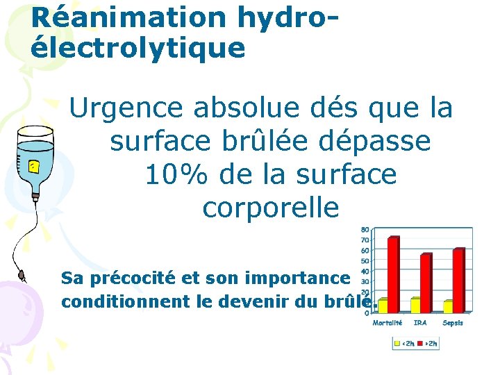 Réanimation hydroélectrolytique Urgence absolue dés que la surface brûlée dépasse 10% de la surface