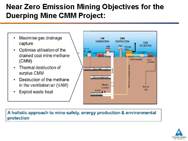 Near Zero Emission Mining Objectives for the Duerping Mine CMM Project: 4) 4) 
