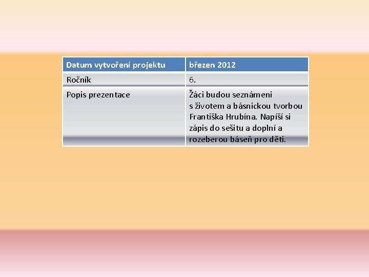 Datum vytvoření projektu březen 2012 Ročník 6. Popis prezentace Žáci budou seznámeni s životem