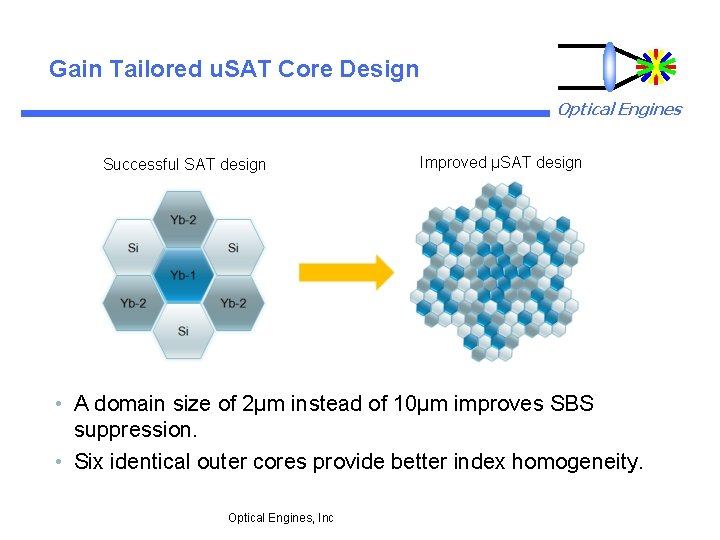 Gain Tailored u. SAT Core Design Optical Engines Successful SAT design Improved µSAT design
