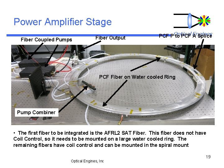 Power Amplifier Stage Fiber Coupled Pumps Fiber Output PCF POptical to PCF Engines A
