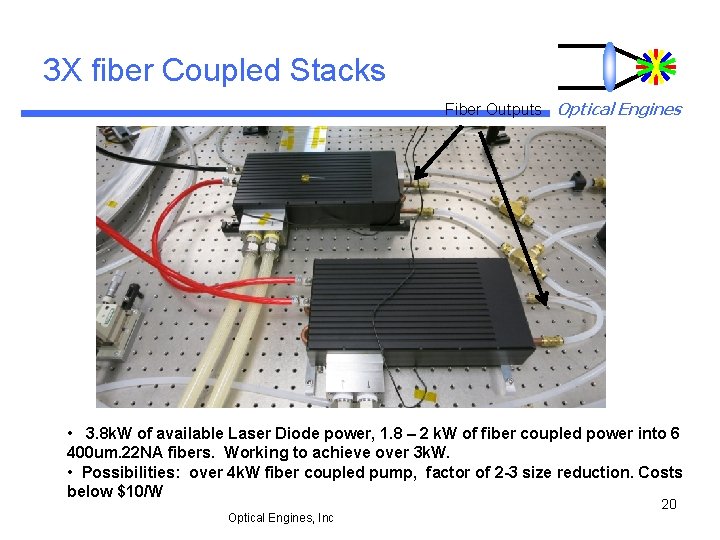 3 X fiber Coupled Stacks Fiber Outputs Optical Engines • 3. 8 k. W