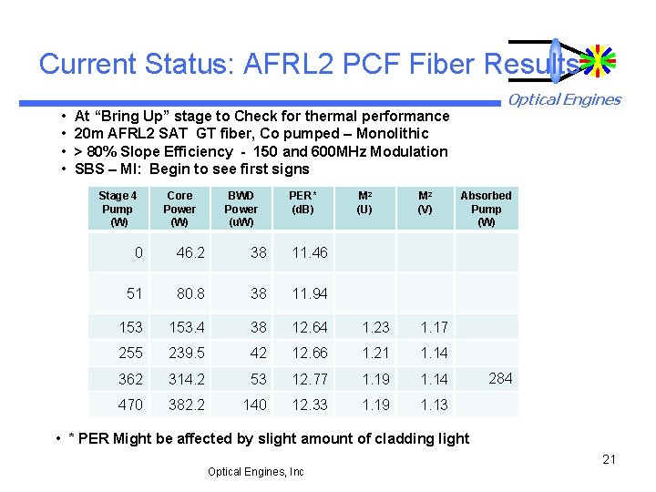 Current Status: AFRL 2 PCF Fiber Results • • Optical Engines At “Bring Up”