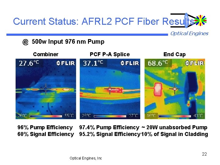 Current Status: AFRL 2 PCF Fiber Results Optical Engines @ 500 w Input 976
