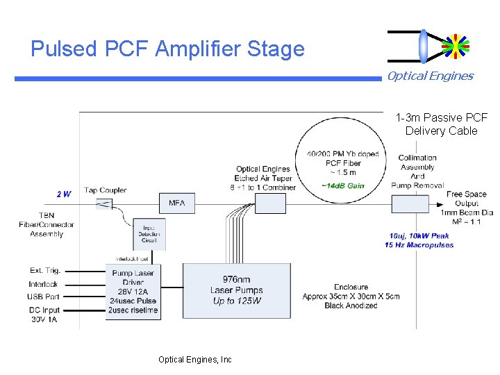Pulsed PCF Amplifier Stage Optical Engines 1 -3 m Passive PCF Delivery Cable Optical
