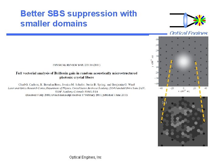 Better SBS suppression with smaller domains Optical Engines, Inc 