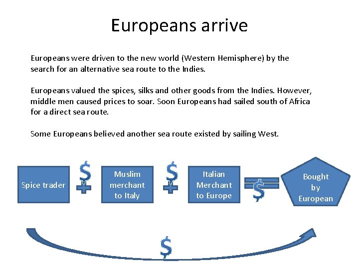 Europeans arrive Europeans were driven to the new world (Western Hemisphere) by the search