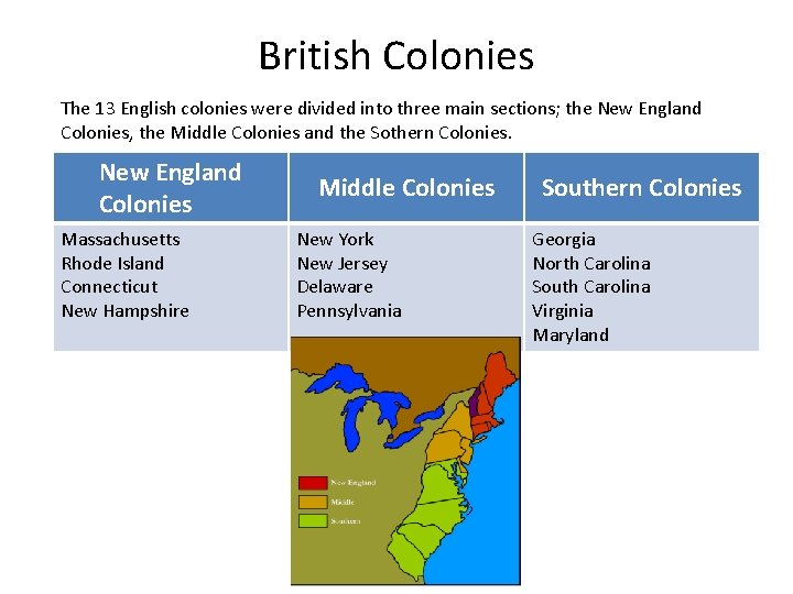 British Colonies The 13 English colonies were divided into three main sections; the New