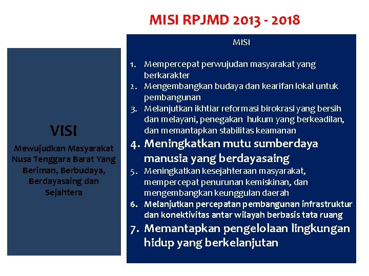 MISI RPJMD 2013 - 2018 MISI VISI Mewujudkan Masyarakat Nusa Tenggara Barat Yang Beriman,