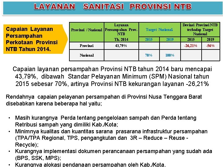 Capaian Layanan Persampahan Perkotaan Provinsi NTB Tahun 2014. Layanan Persampahan Provinsi / Nasional NTB