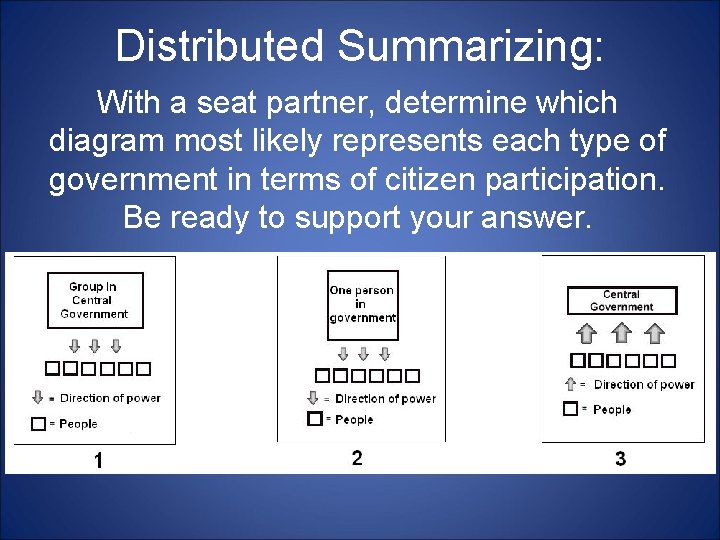 Distributed Summarizing: With a seat partner, determine which diagram most likely represents each type