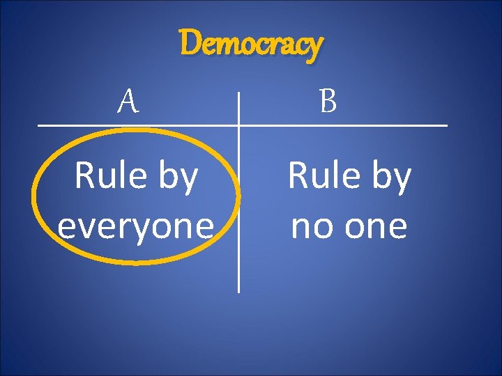 Democracy A B Rule by everyone Rule by no one 
