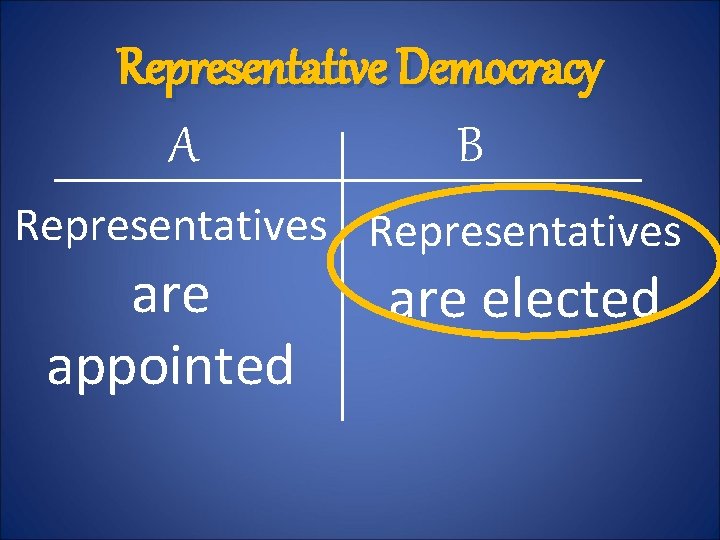 Representative Democracy A B Representatives are appointed are elected 
