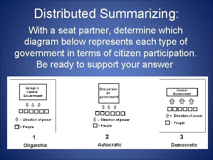 Distributed Summarizing: With a seat partner, determine which diagram below represents each type of