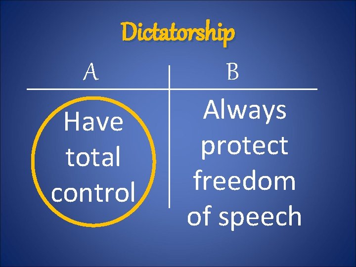 Dictatorship A B Always Have protect total freedom control of speech 