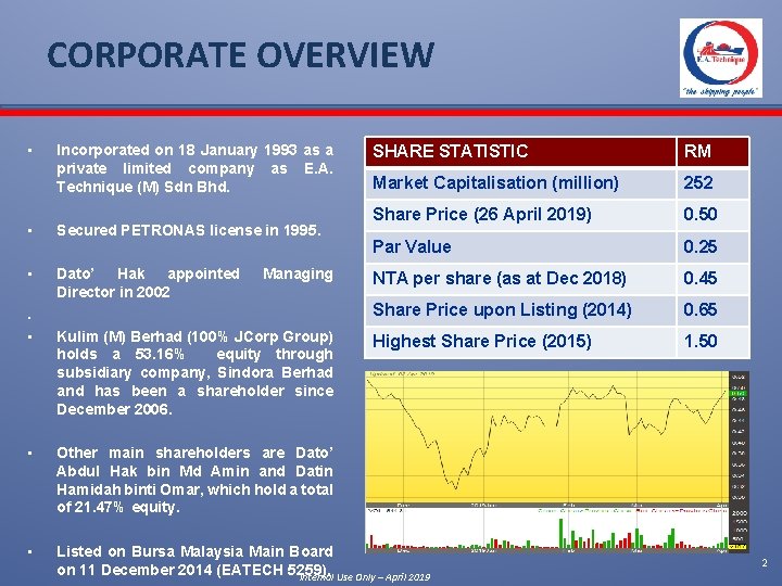 CORPORATE OVERVIEW • Incorporated on 18 January 1993 as a private limited company as