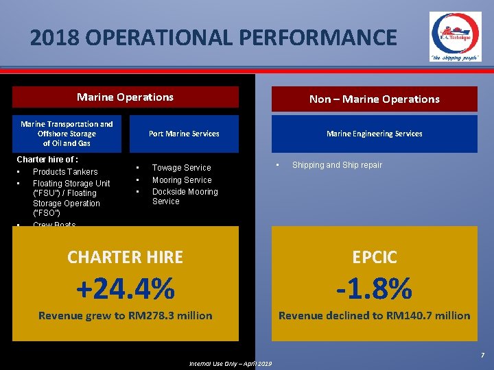 2018 OPERATIONAL PERFORMANCE Marine Operations Marine Transportation and Offshore Storage of Oil and Gas