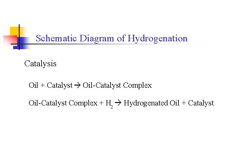 Schematic Diagram of Hydrogenation Catalysis Oil + Catalyst à Oil-Catalyst Complex + H 2